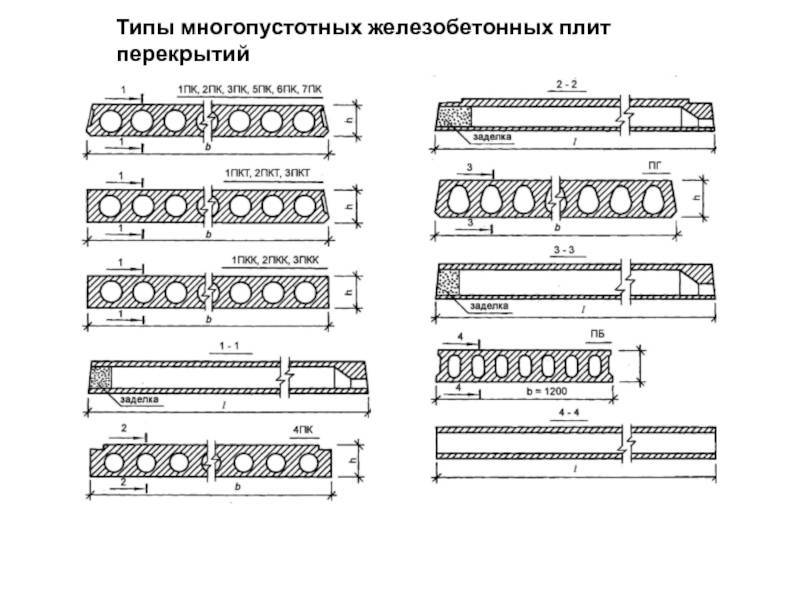 Типы плит перекрытия с размерами и рисунками