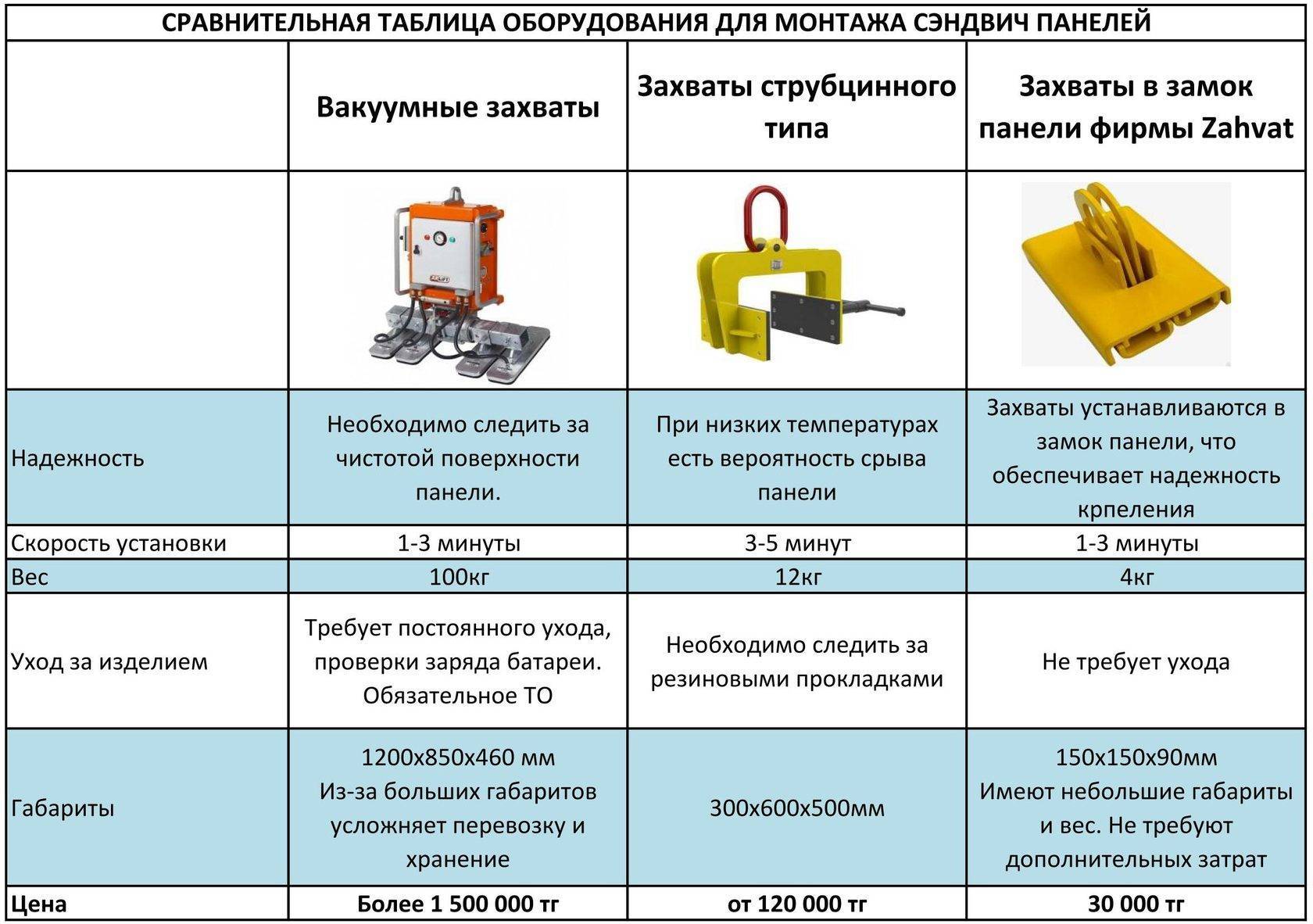 Установка дешевых