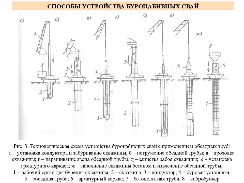 Трубы для буронабивных свай и устройство обсадных труб