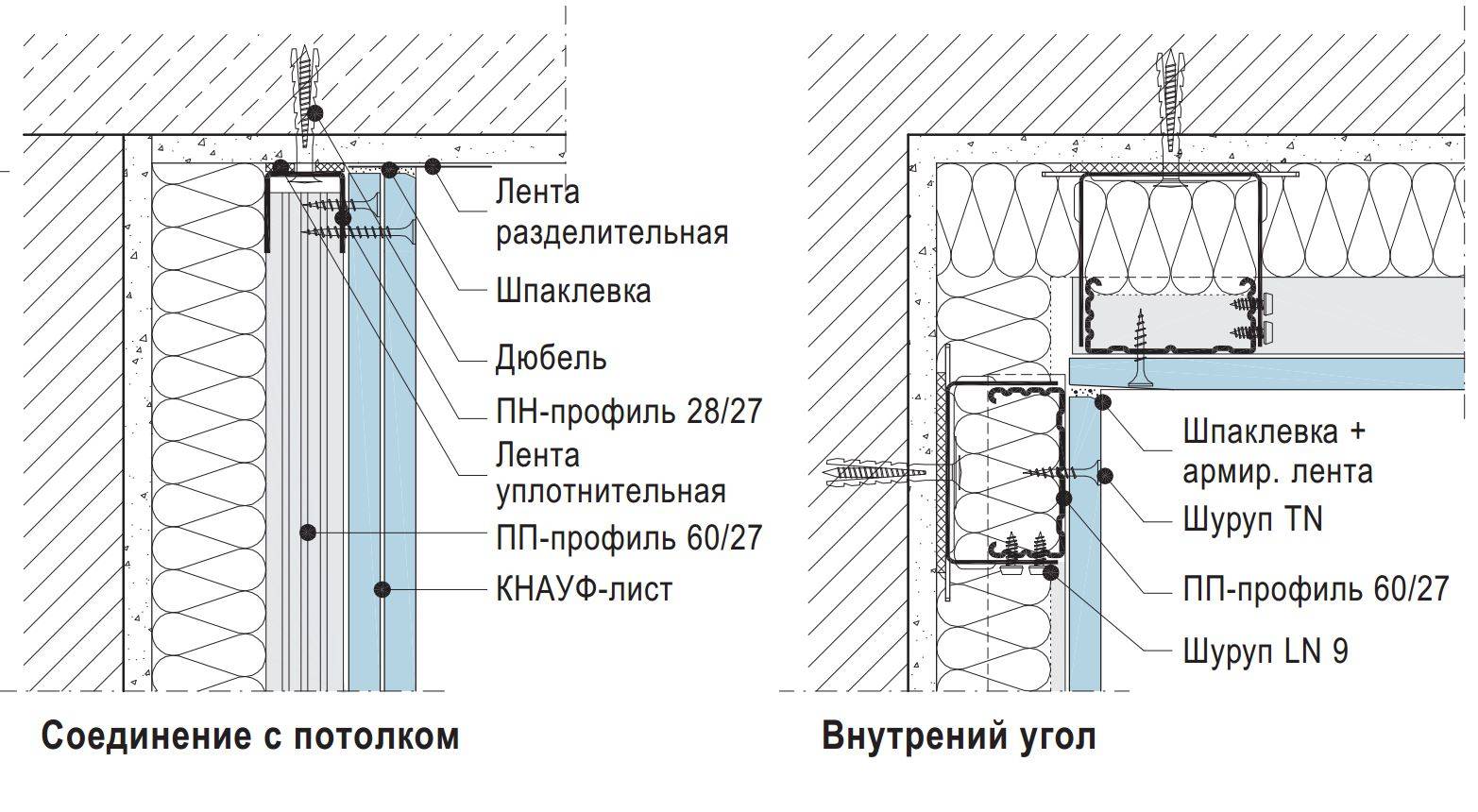 Необходимый профиль для перегородок из гипсокартона: основные виды