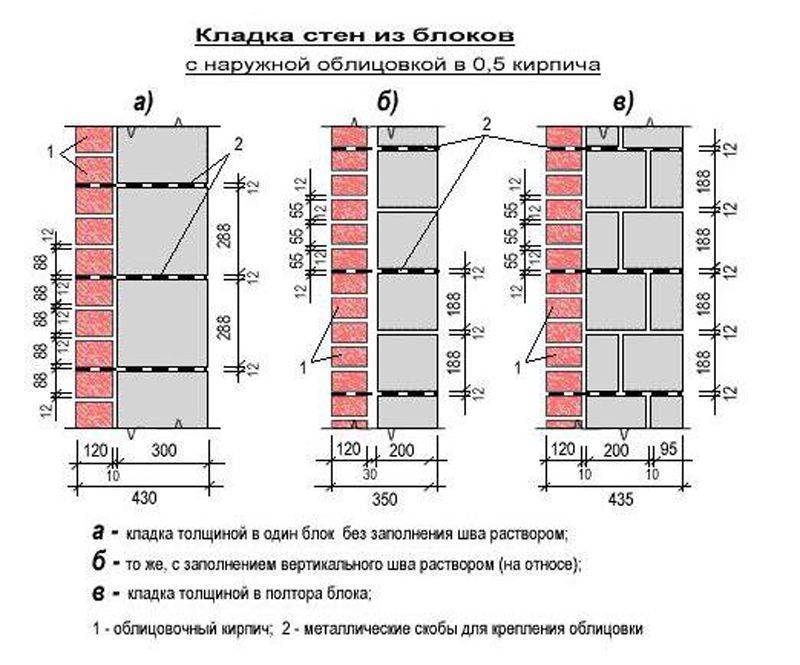 Толщина несущей стены в панельном доме, нормы для внутренних .