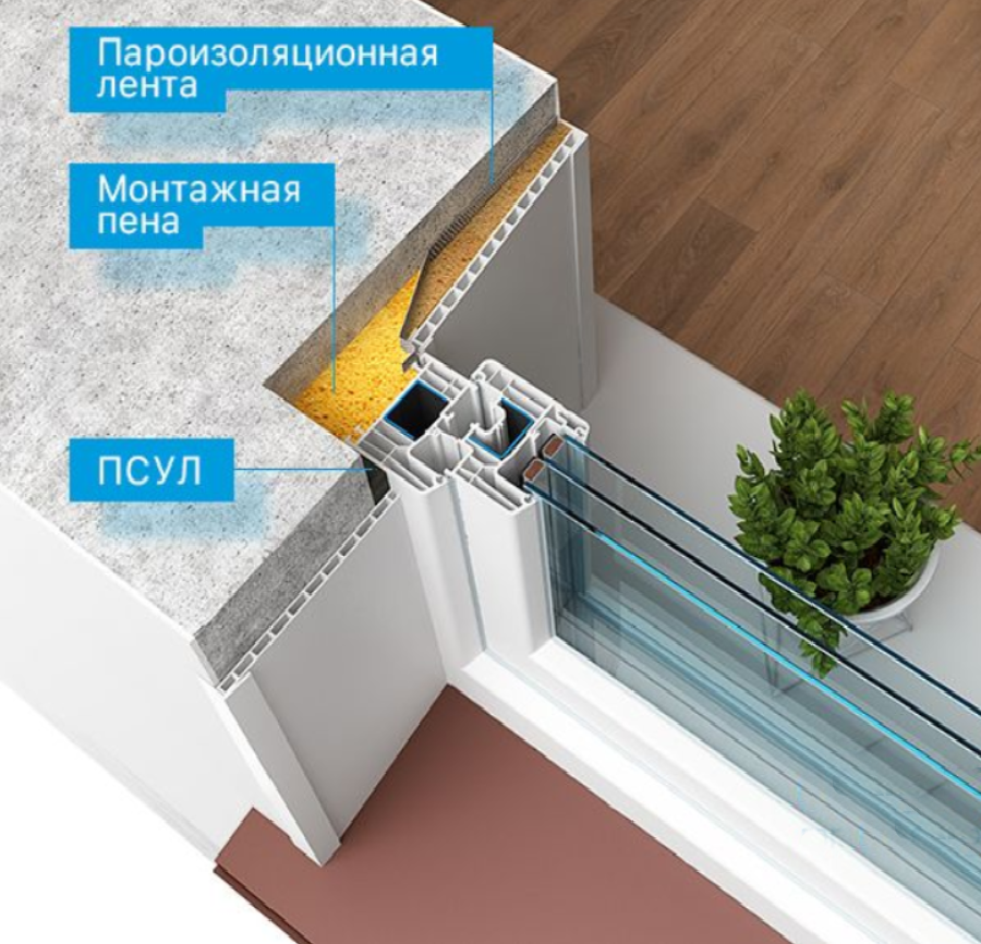 Установка пластикового окна по госту: этапы монтажа