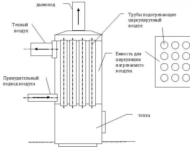 Самодельный котёл для водяного отопления как сделать, схемы, материалы, установка