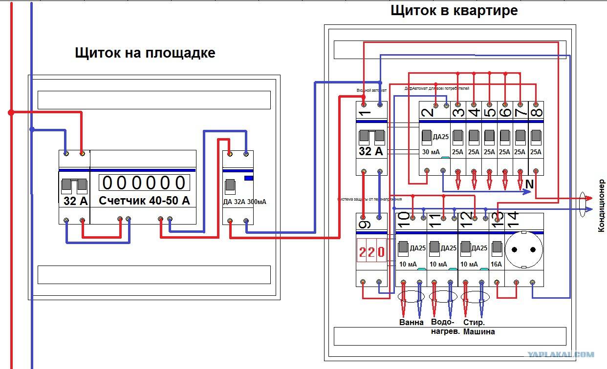 Схема электрического щитка для частного дома