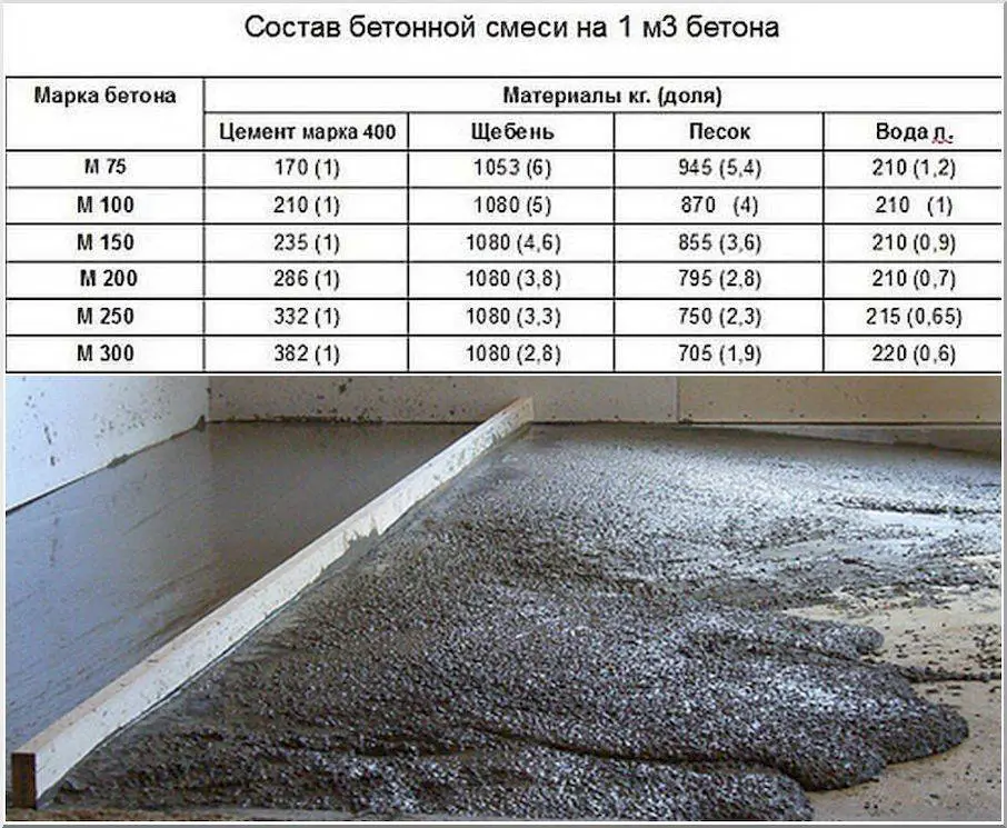 Сухие строительные смеси для стяжки пола - обзор ведущих производителей