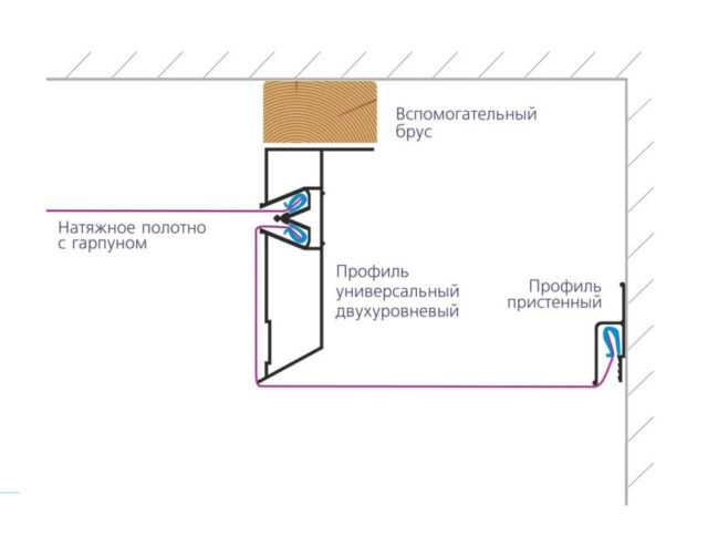 Двухуровневые натяжные потолки с подсветкой: монтаж своими руками