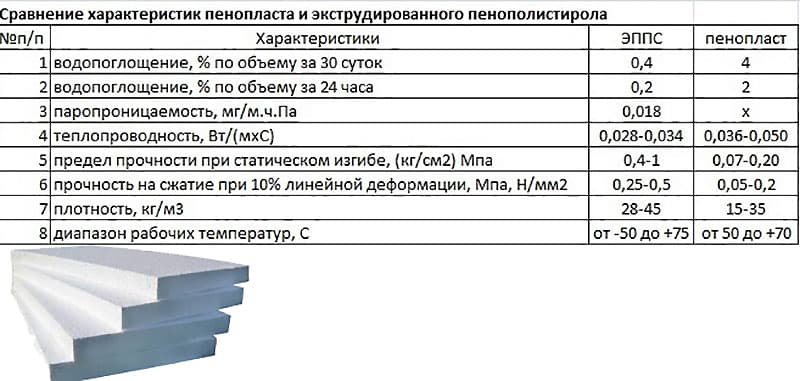 Утепление дома пенопластом: характеристики и технология утепления пенопластом