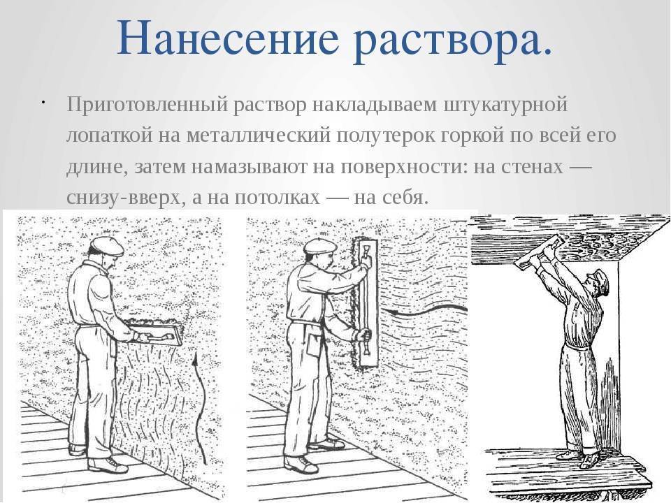 Различных поверхностей а также. Нанесение раствора на поверхность. Нанесение штукатурного раствора на поверхность. Схема нанесения штукатурки. Нанесение штукатурного раствора схема.