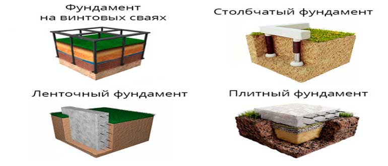 Ленточный фундамент своими руками: виды, глубина заложения, пошаговая инструкция по возведению
