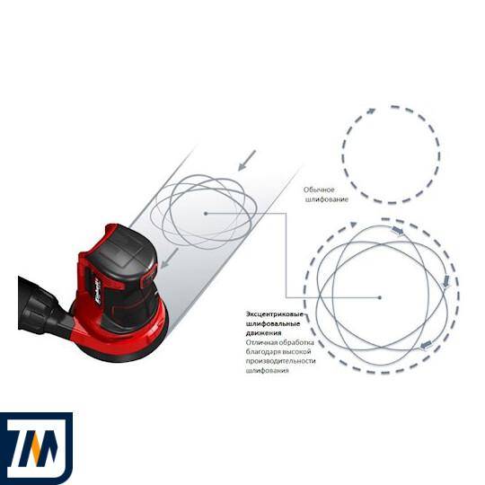 ✅ чем отличается орбитальная шлифмашина от эксцентриковой - tractor-sale.ru