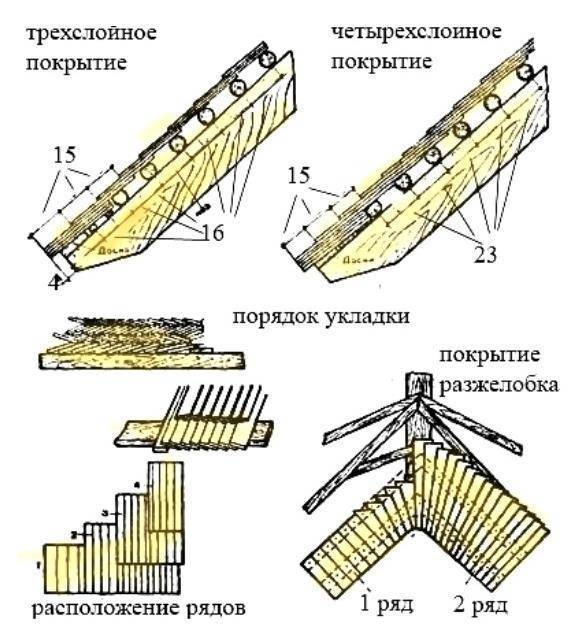 Виды дранок. Дранка Гонт шиндель лемех. Гонтовая кровля лемех. Гонтовая кровля укладка. Схема укладки деревянного Гонта.