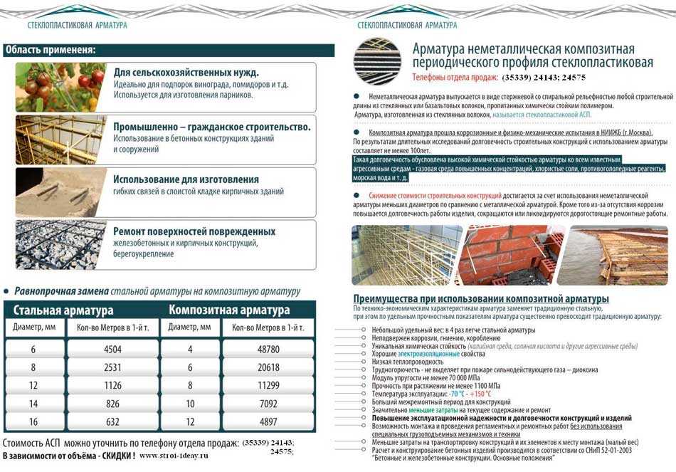 Композитная арматура конструкции