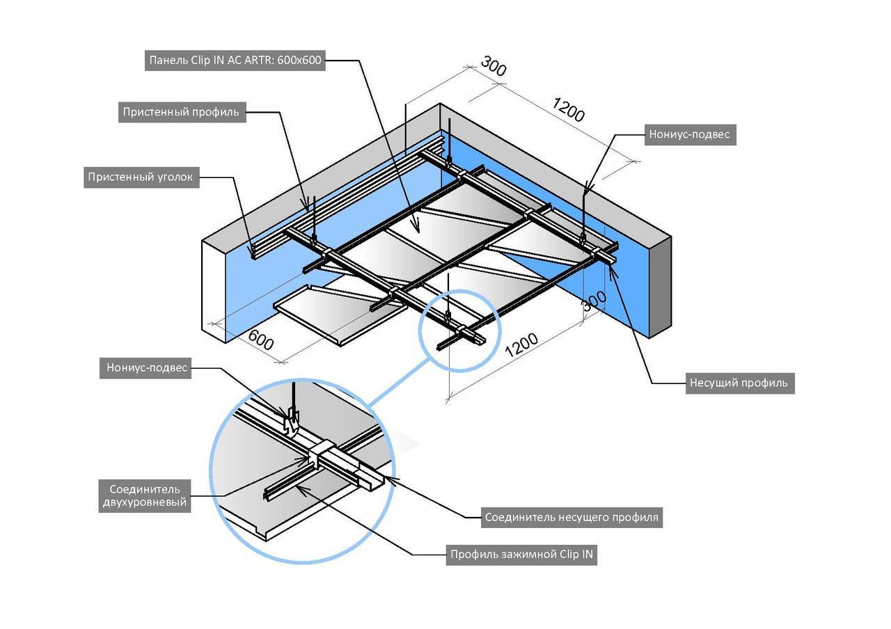 Подвесные потолки из гипсокартона:особенности структурирования