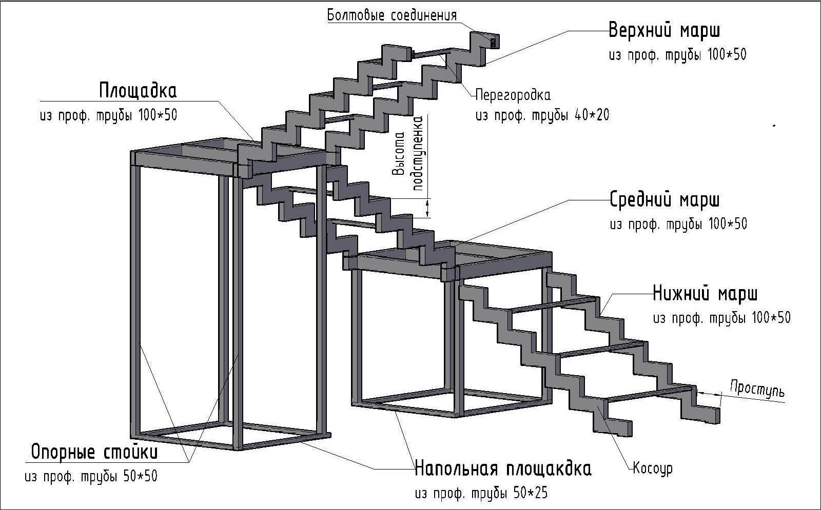 Удобная и необычная консольная лестница своими руками