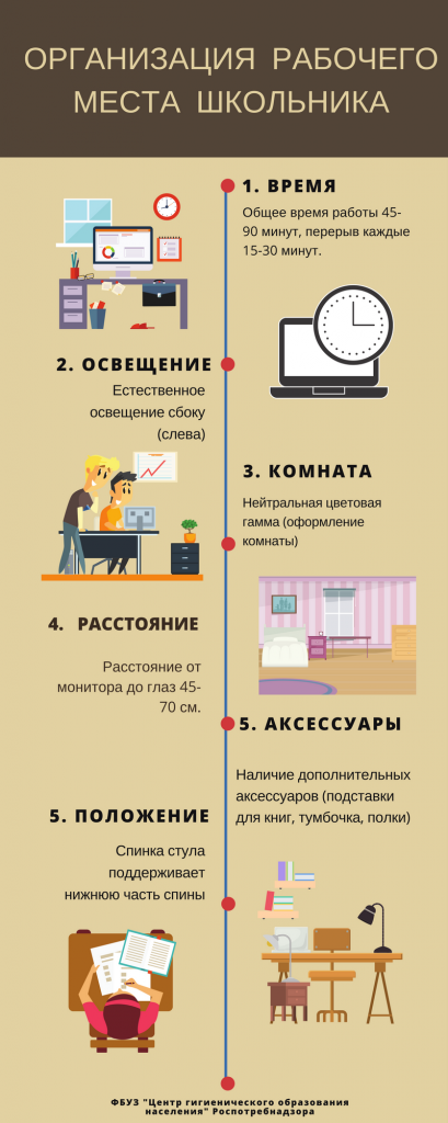 Рабочее место школьника: как организовать?