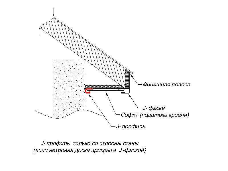 Монтаж софита на фронтоне