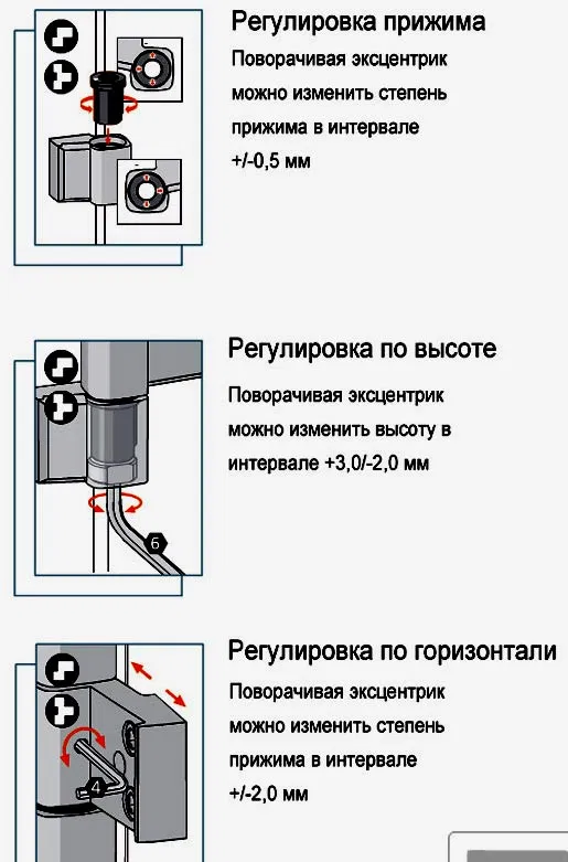 Самостоятельная регулировка пластиковых окон и дверей: правила и технология