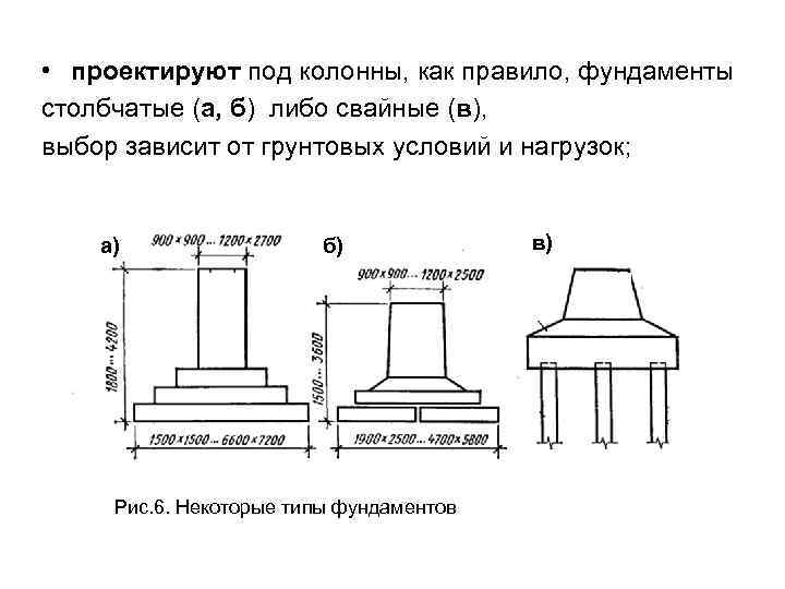 Монолитный железобетонный фундамент под колонны