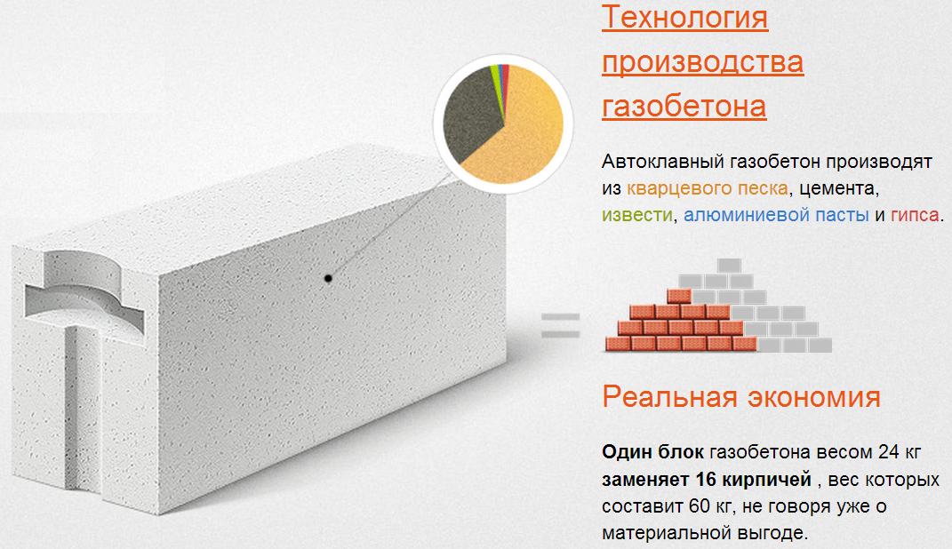 Как построить забор из пеноблоков или газобетона
