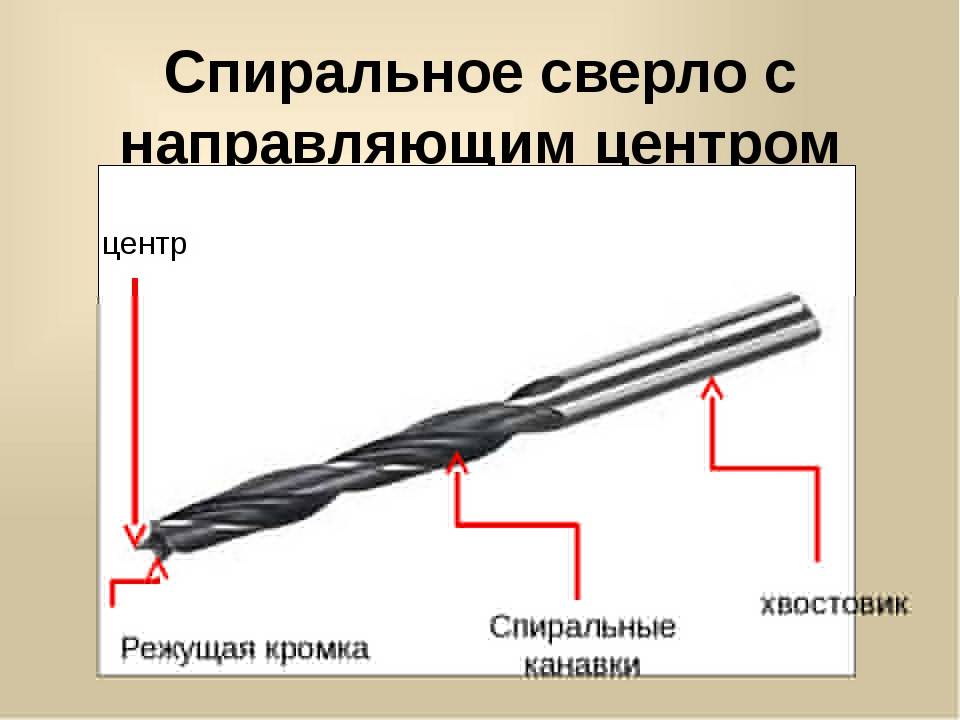 Обработка спиральным сверлом. Сверло глубокого сверления 5.45. Типы сверл для сверления древесины 5 класс. Сверло без конуса с прямой режущей кромкой. Сверло для сверления отверстий.