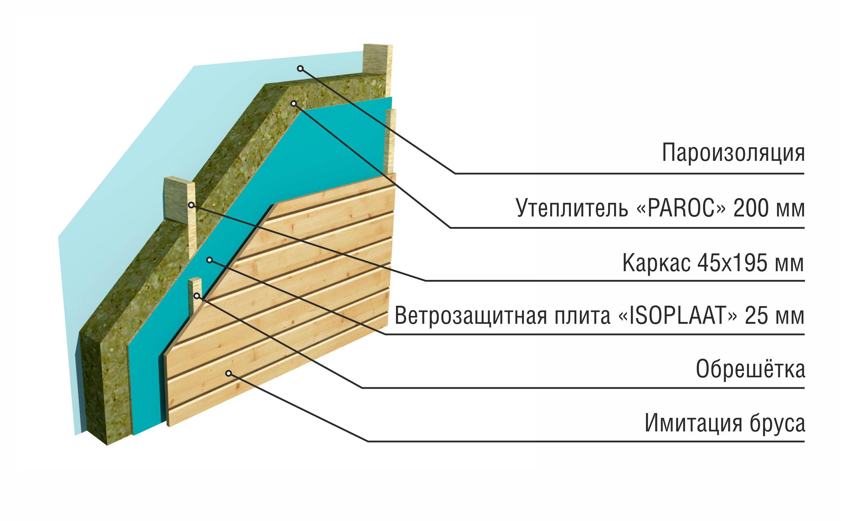 Утепление стен плитами мдвп – технология теплоизоляции