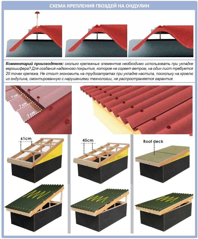 Как класть ондулин на односкатную крышу: инструкция по монтажу, схема укладки, какой должен быть шаг обрешетки?