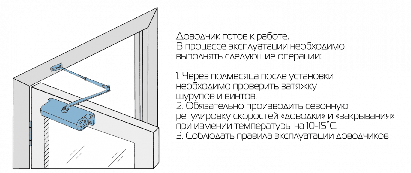 Как установить доводчик на металлическую дверь — разбираемся в общих чертах