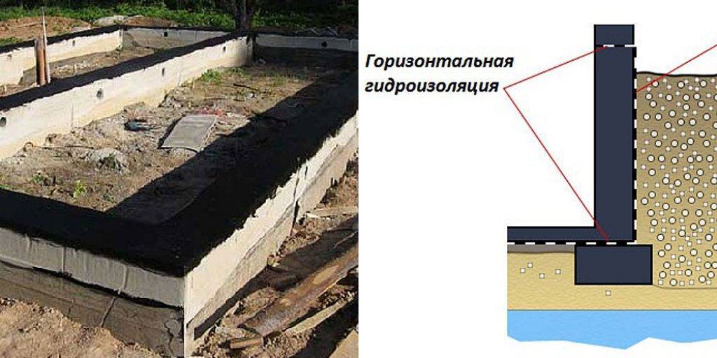 Горизонтальная гидроизоляция фундамента: виды и способы защиты основания от проникновения влаги