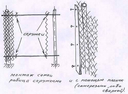Как соединить между собой сетку рабицу. как соединить сетку рабицу между собой по высоте — видео | стоительство и дома под ключ