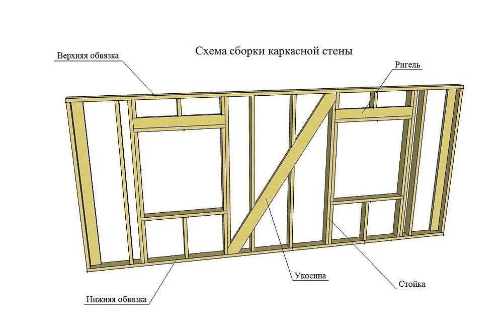 Как самому установить пвх окна в дом из дерева: пошаговая инструкция