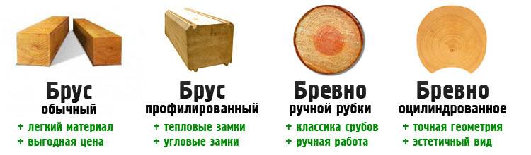 Оцилиндрованное бревно: что это такое и недостатки домов