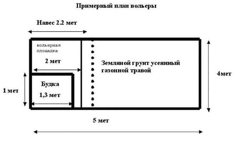 Вольер для собаки своими руками: как сделать, чертежи, размеры