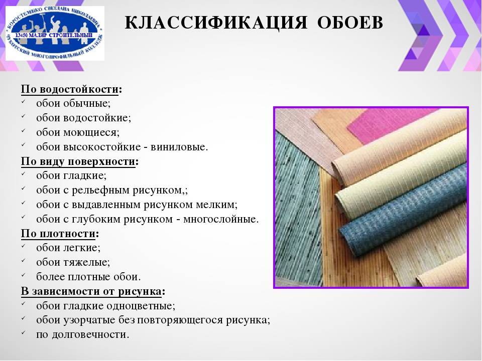 Современные виды обоев