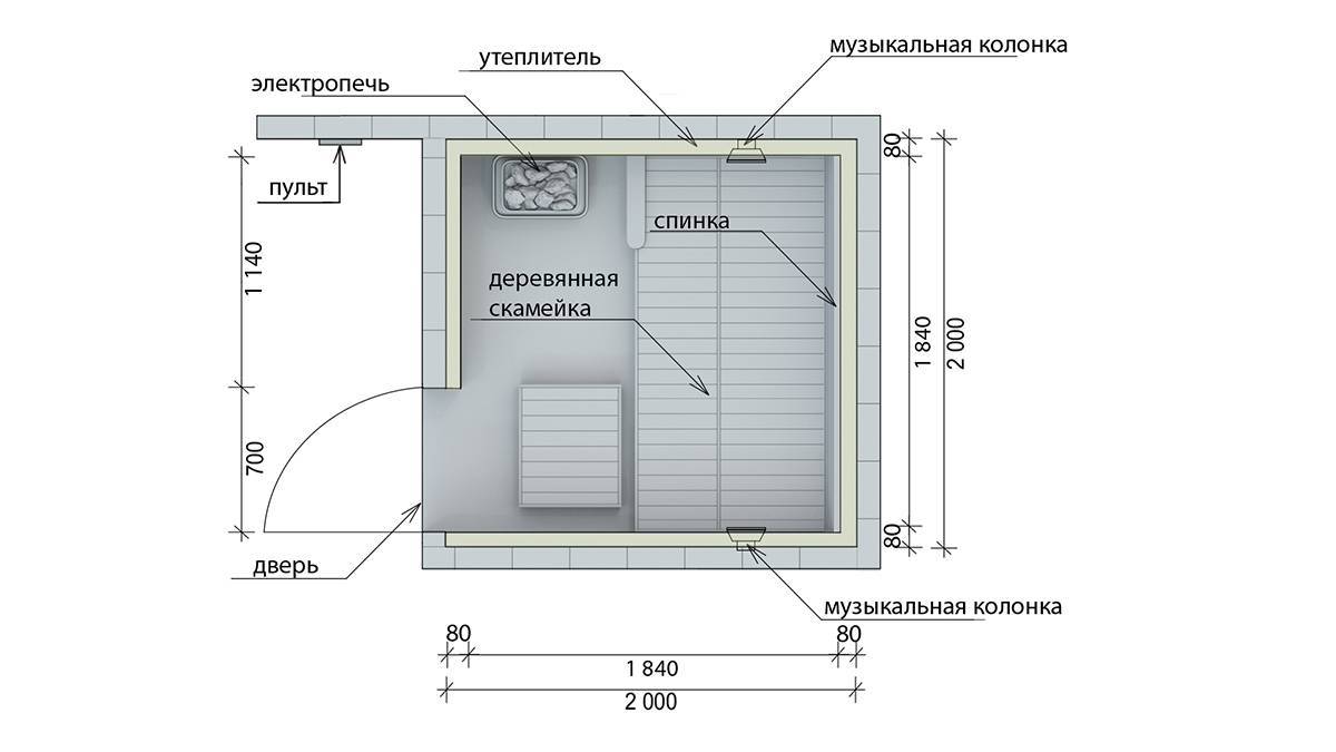 установка окна в парилке в бане