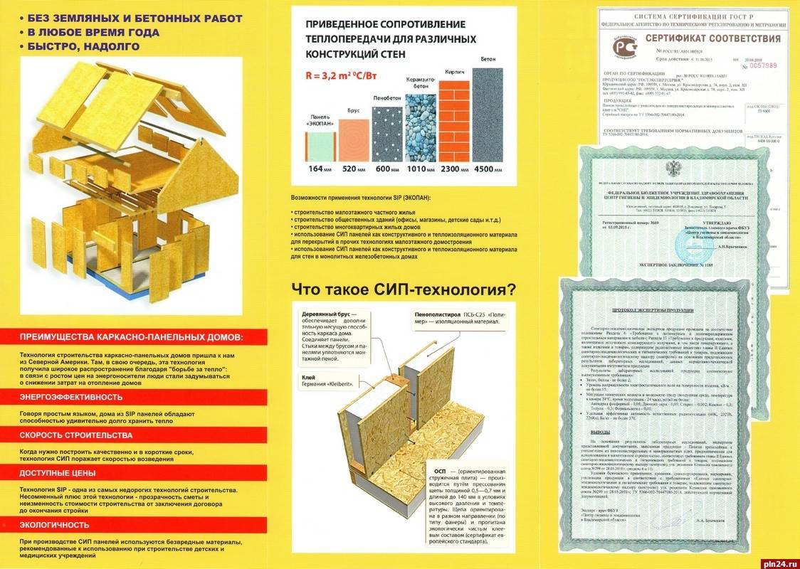 Сип панели: что это такое для строительства дома, размеры и характеристики