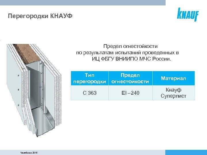 Огнеупорный гипсокартон гкло: характеристики - огнестойкость, какую температуру выдерживает негорючий гкл