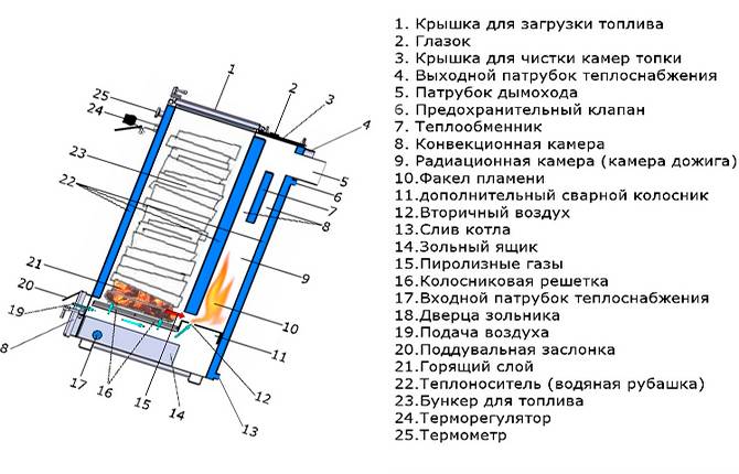 Котел холмова своими руками чертежи
главная
