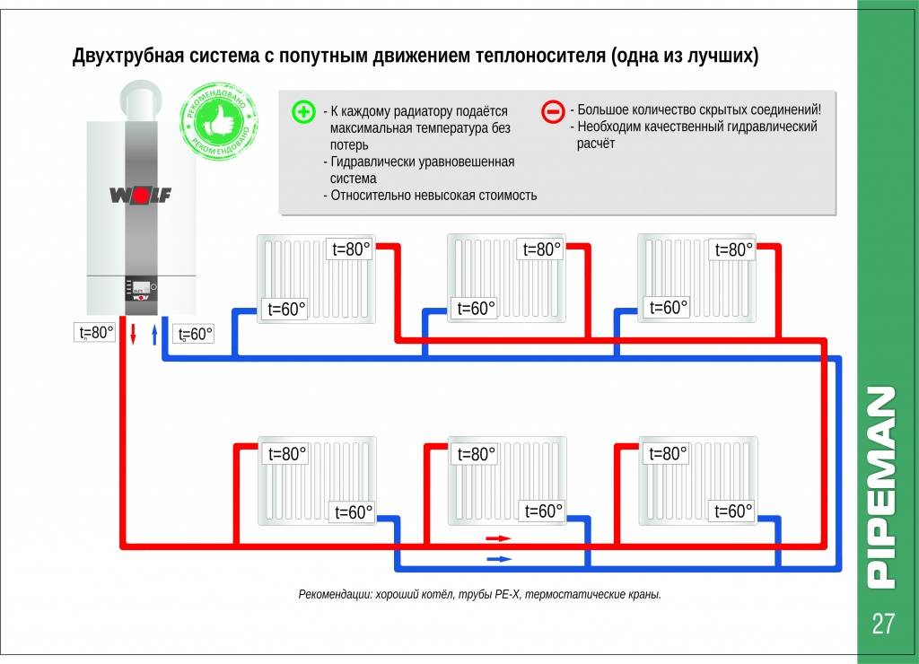 Самотечная система отопления одноэтажного дома с естественной циркуляцией и схема