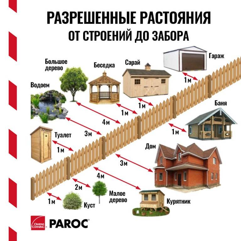 Технология строительства индивидуального жилья. пошаговая инструкция.
