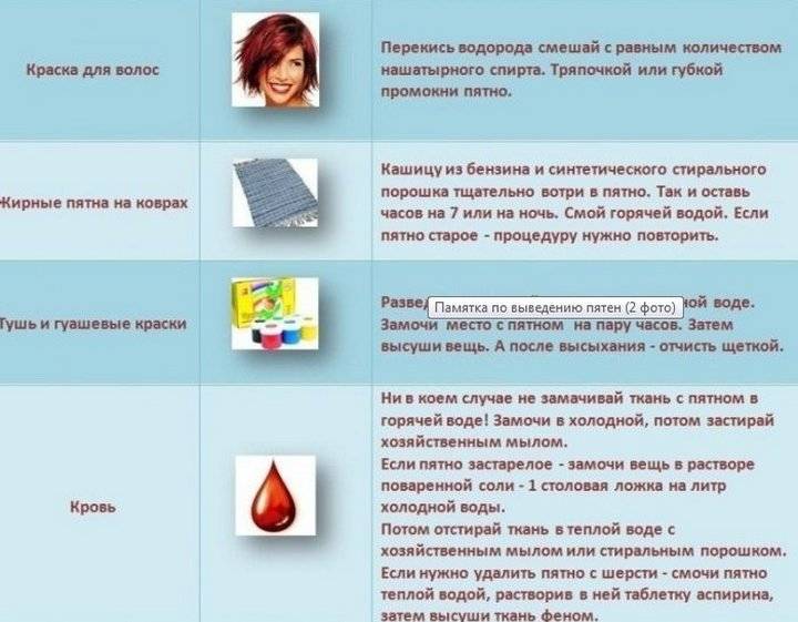 Как убрать жирные пятна с обоев без следа