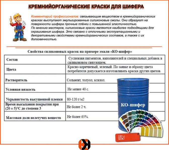 Кремнийорганическая эмаль: ко эмаль 983 и 174, 814 и 198, технические характеристики составов 818 и 8104, 168 и 88