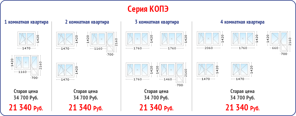 Какой стандартный размер окон. Толщина пластикового окна стандарт. Стандарт окна ПВХ размер. Окна ПВХ ширина проёма. Ширина пластикового окна стандарт 2 створки.