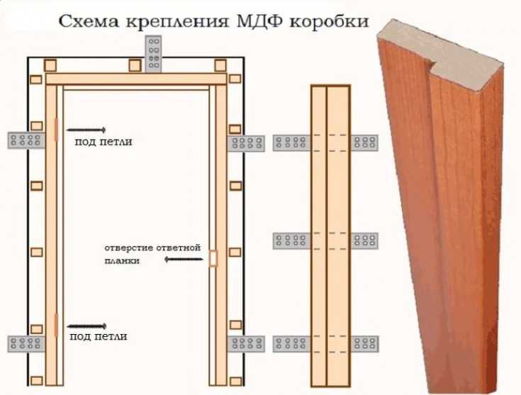 Руководство по самостоятельной установке межкомнатных дверей