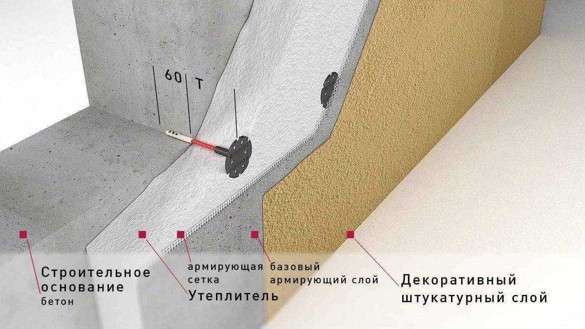 Утепление стен изнутри пеноплексом