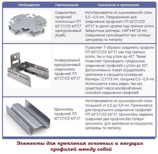 Фрезерование гипсокартона