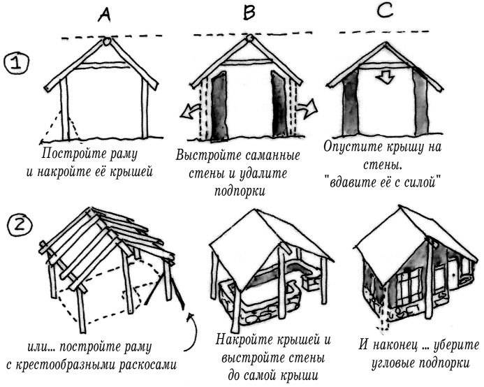 Строительство саманного дома