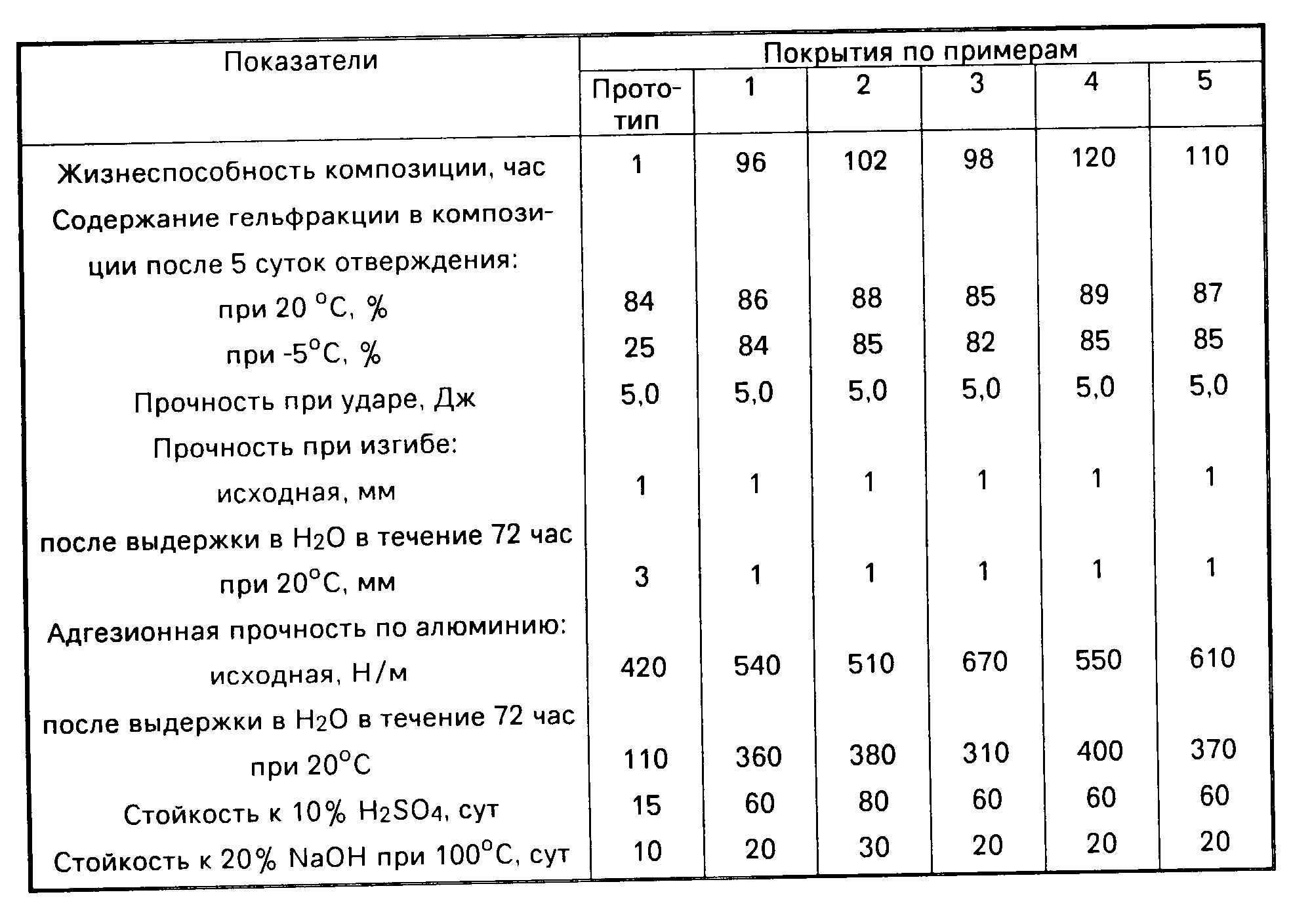 Как работать с эпоксидной смолой, основные принципы
