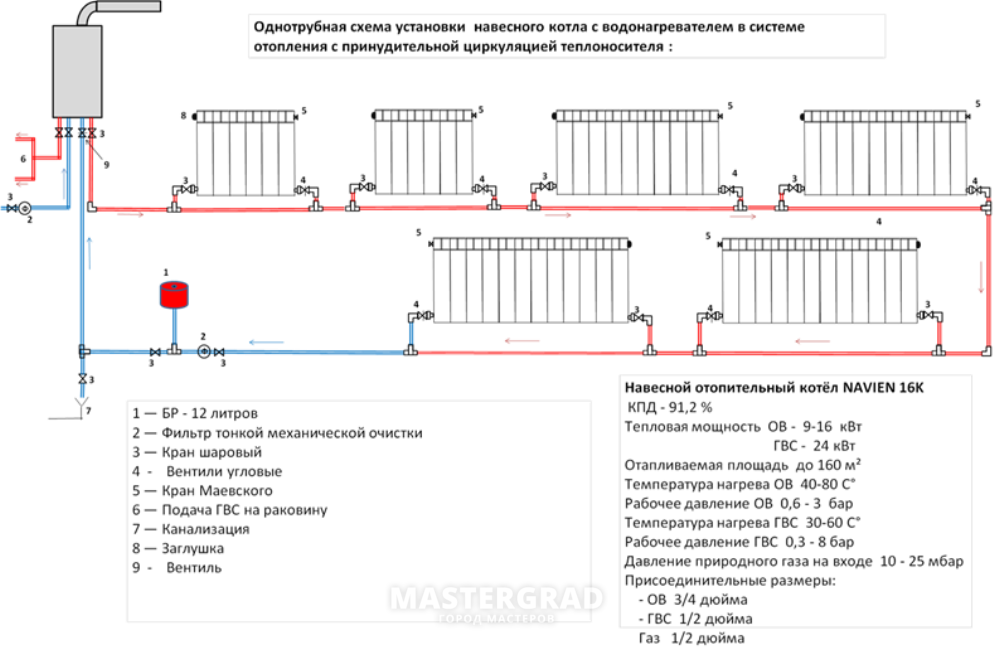 Отопление газовое дома ленинградка