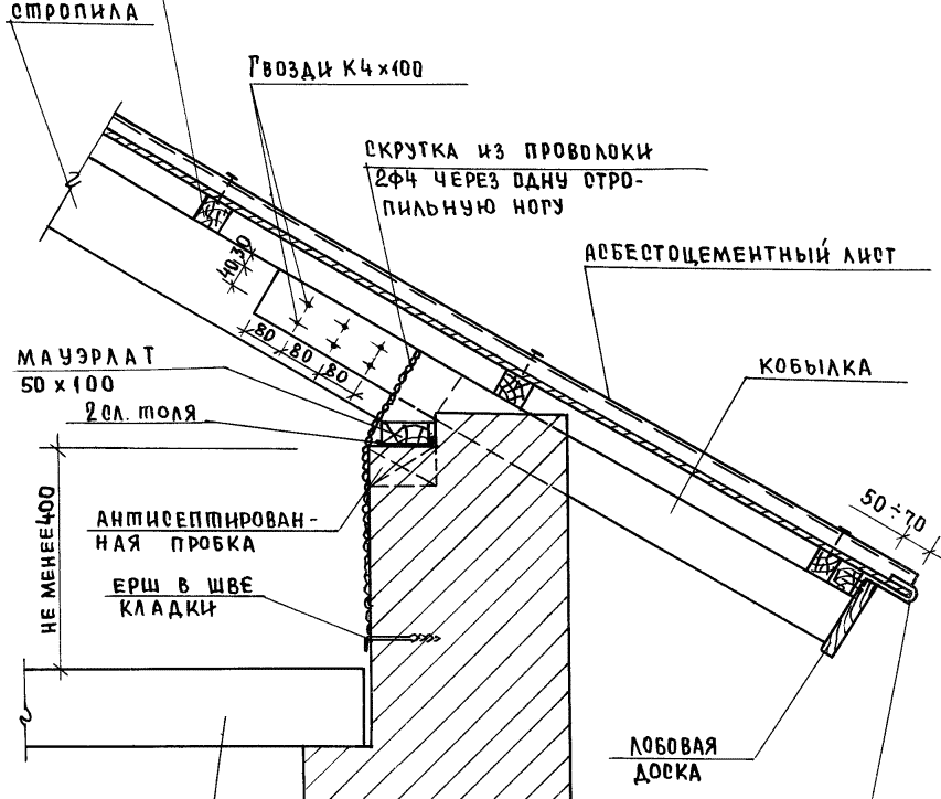 Карнизный узел стропильной крыши чертеж