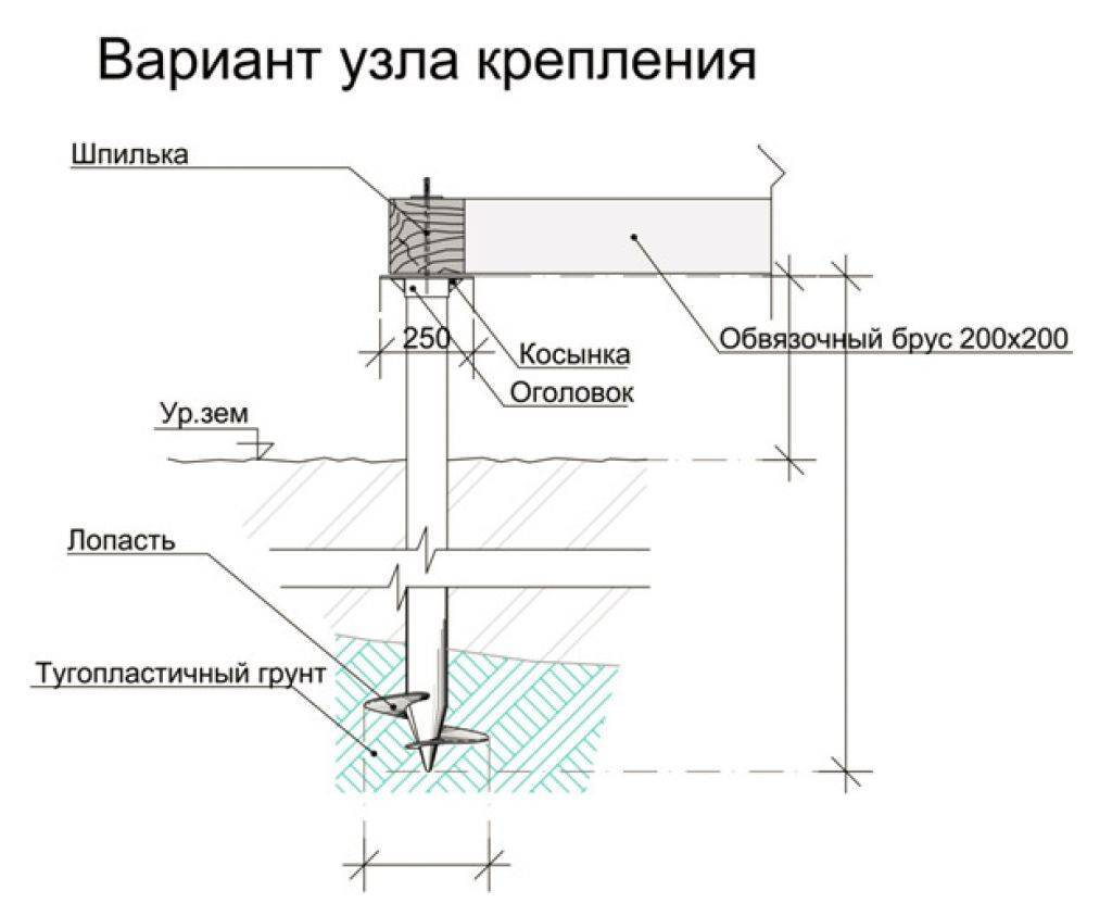 Делаем фундамент на винтовых сваях своими руками